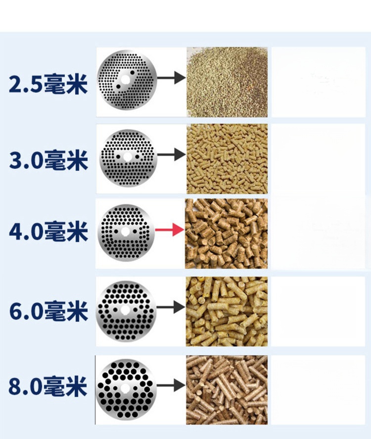Máquina Peletizadora para Raçã - Wood Pellet Making Machine avaliação e preço